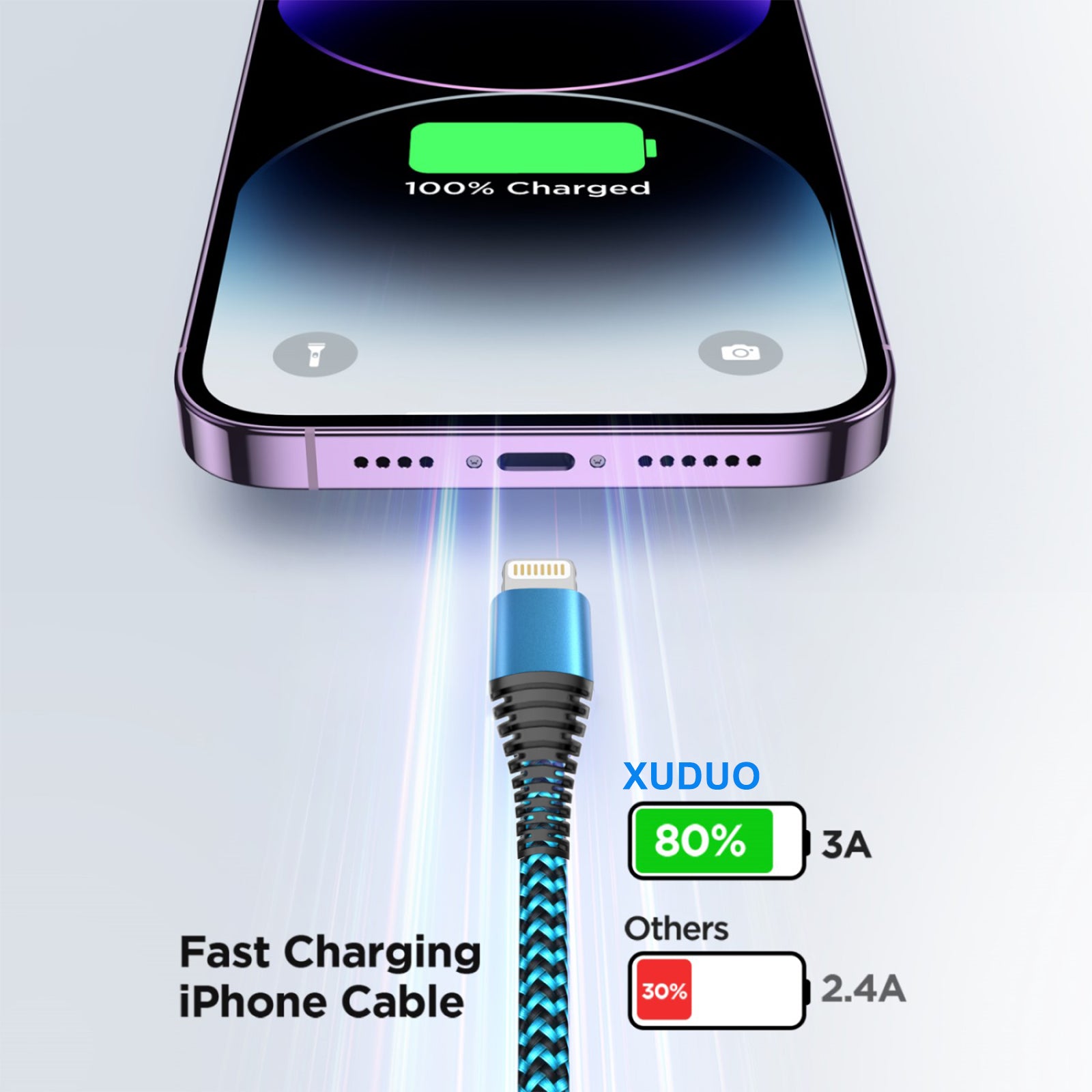 2 Pack Iphone Charger Cord 10Ft, Nylon Braided 3A Fast Charging Cable Compatible with Iphone 14/13/12/11, Blue